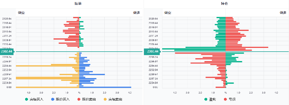 黄金现货