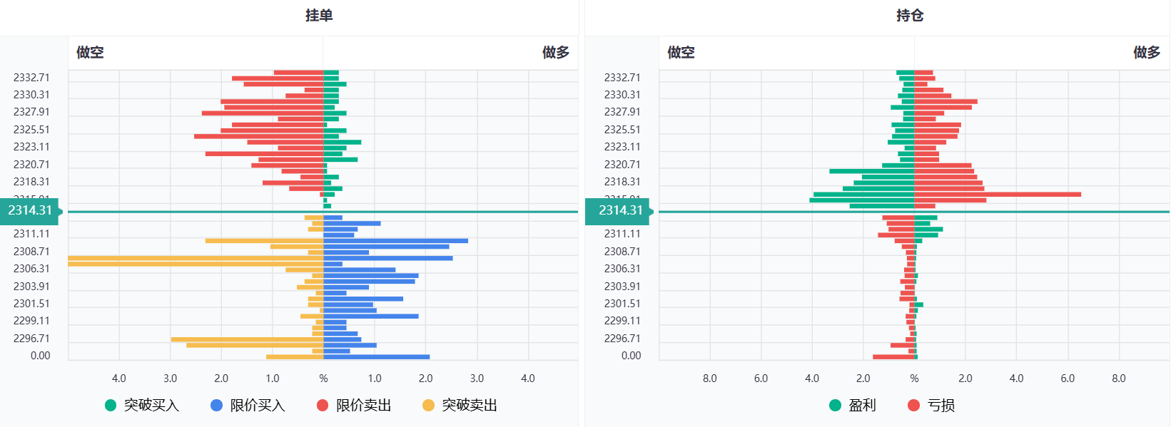 国际金价