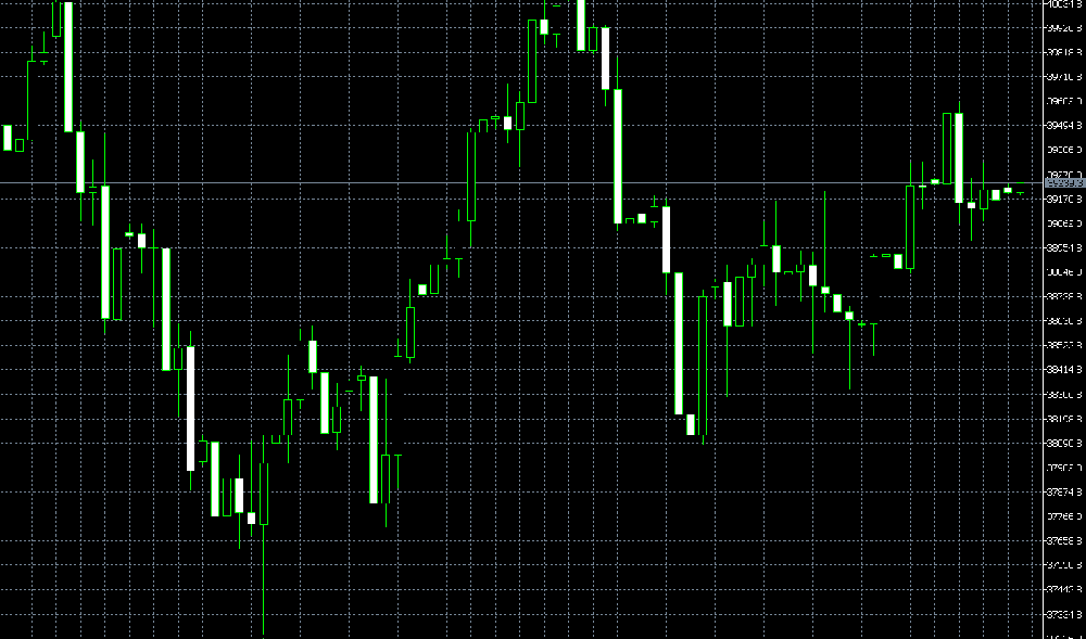 US30指数