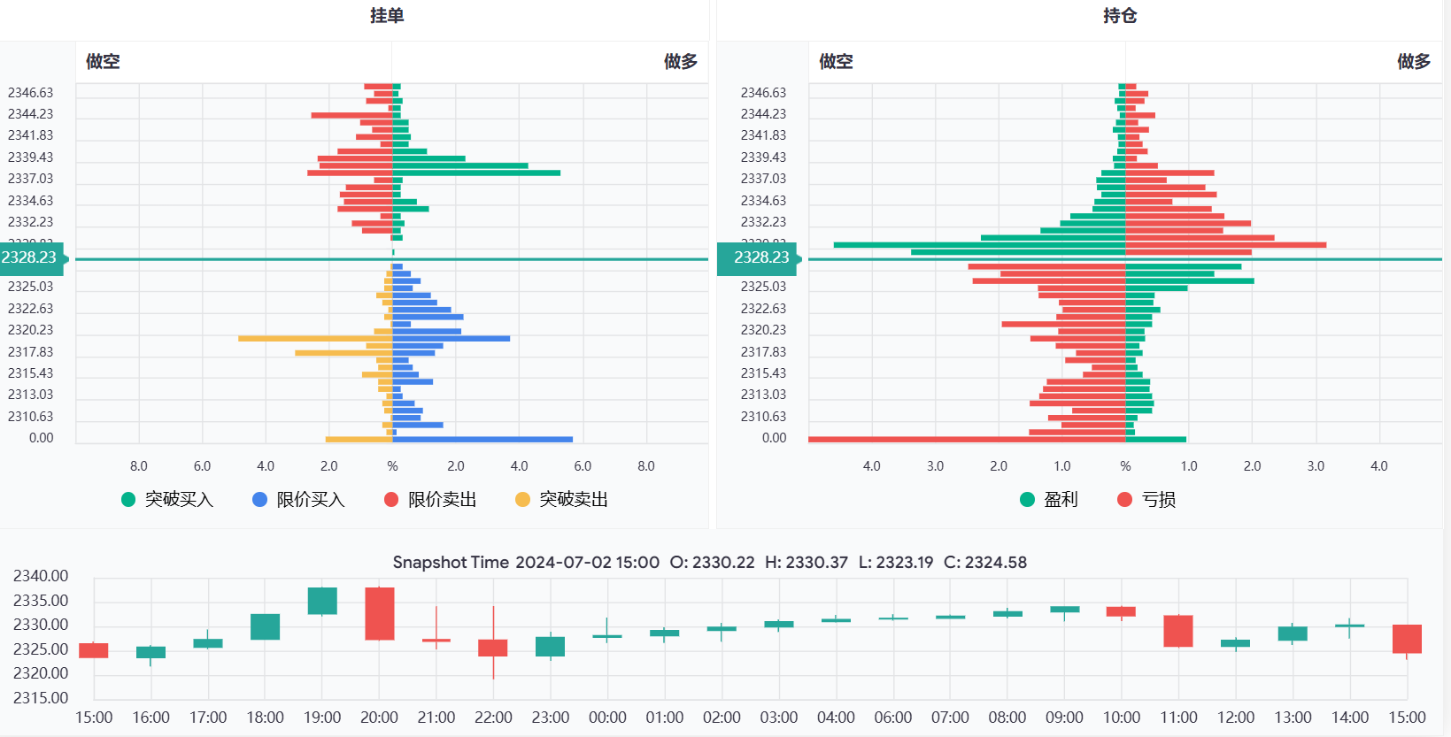 国际黄金现货