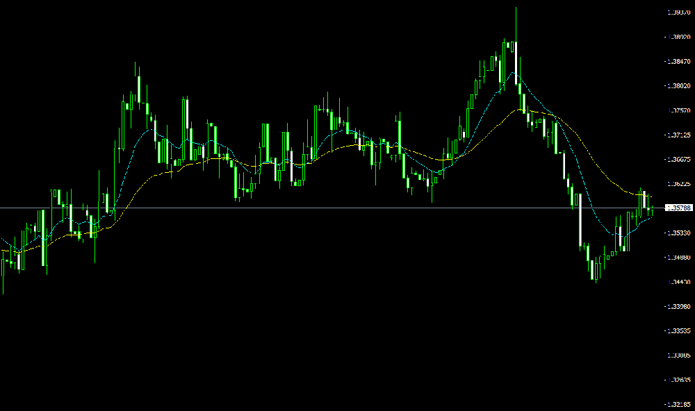 usdcad