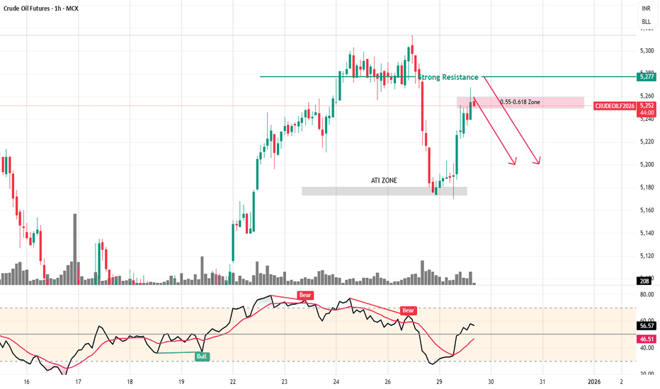 Crude Oil Futures (Jan 2026) Trade Ideas — NYMEX:CLF2026 — TradingView